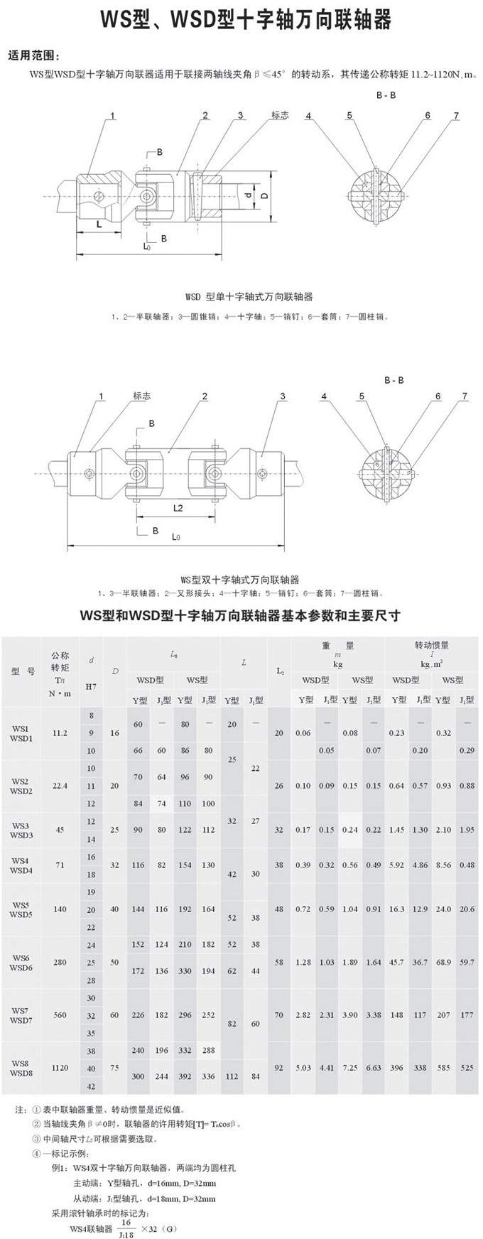 十字軸式萬向聯軸器